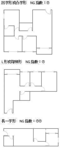 房間格局不方正|「缺角屋」也能完美變身！破解 6 大 NG 格局，化零。